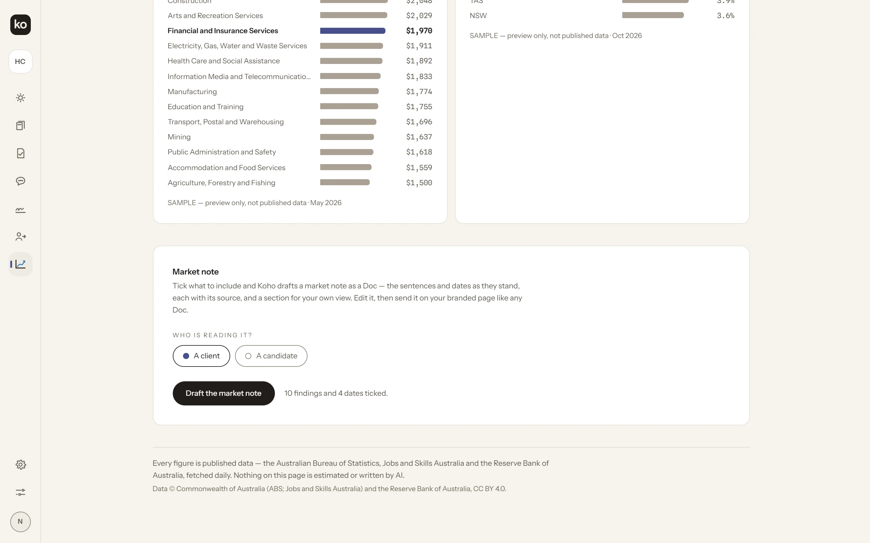 Koho’s market insights in the app, in a demo workspace